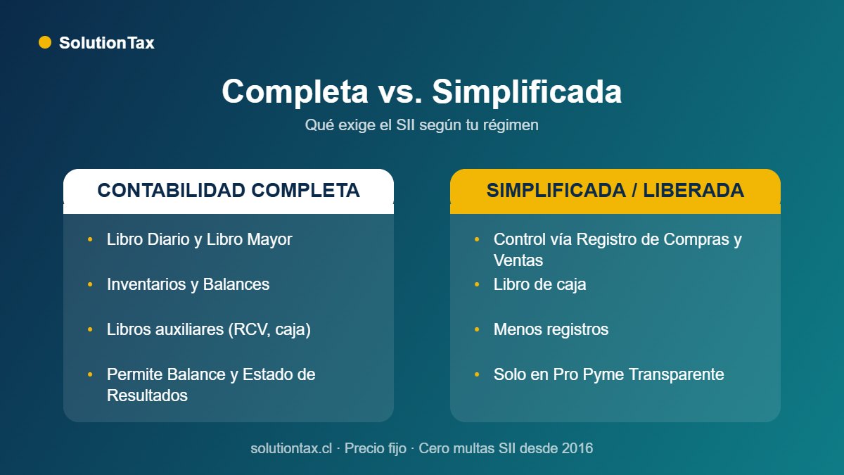 Comparación entre contabilidad completa y simplificada para PyMEs en Chile