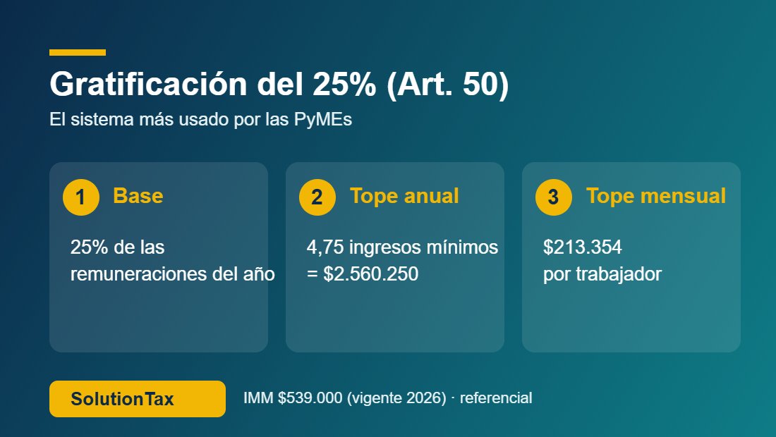 Cálculo de la gratificación legal del 25% topada a 4,75 ingresos mínimos en 2026