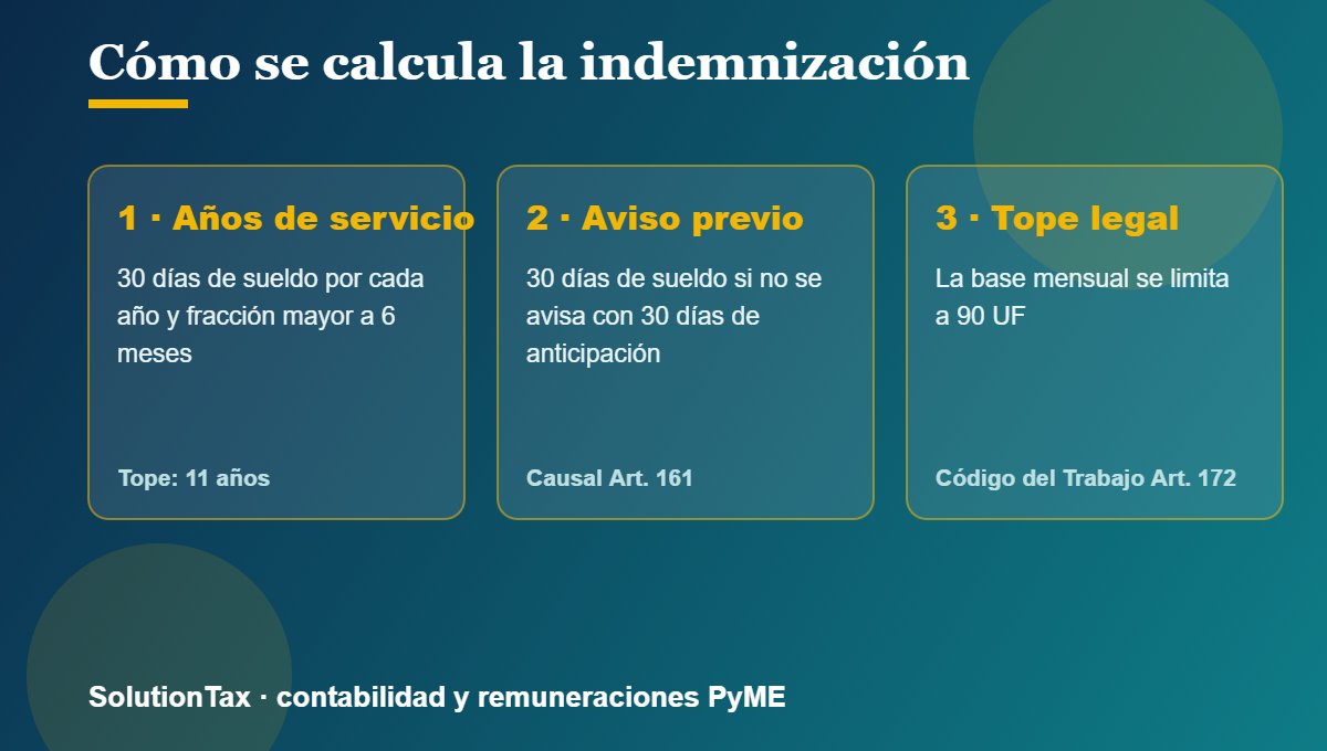 Cálculo de la indemnización por años de servicio del finiquito en Chile 2026