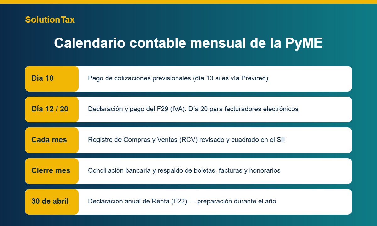 Calendario contable mensual de una PyME en Chile: cotizaciones, F29 y RCV