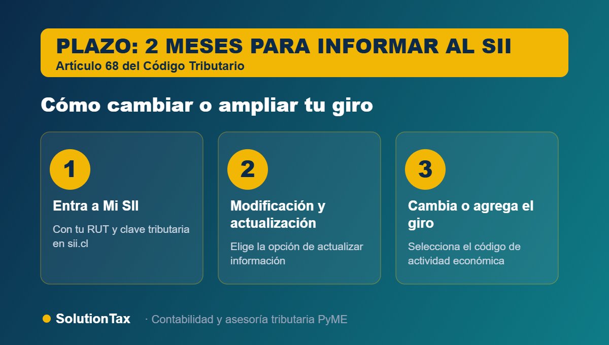 Pasos y plazo de 2 meses para el cambio de giro en el SII