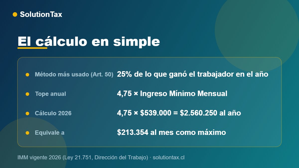 Cálculo de la gratificación legal 2026: 25% con tope de 4,75 IMM, equivalente a $213.354 al mes