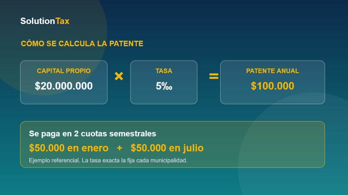 Fórmula para calcular la patente municipal 2026: capital propio por tasa, en dos cuotas