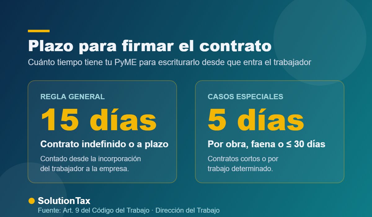 Plazos para escriturar el contrato de trabajo en una PyME: 15 o 5 días
