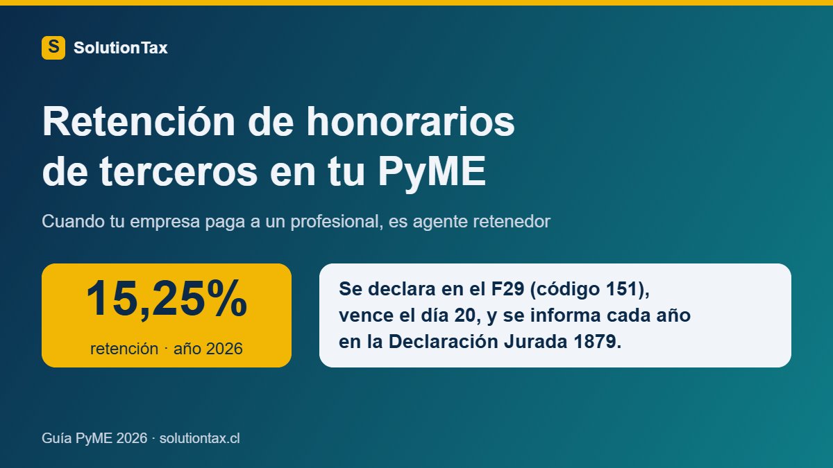 Retención de honorarios de terceros en tu PyME 2026: tasa del 15,25%