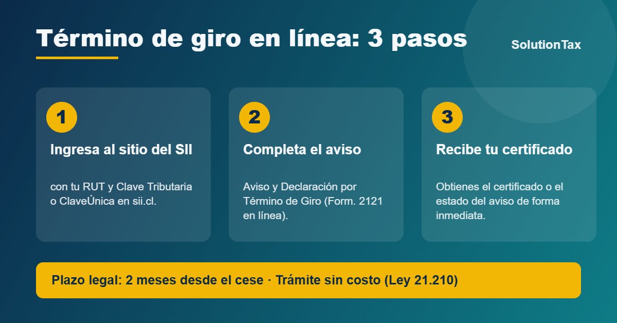 Pasos para hacer el término de giro en línea ante el SII en 2026