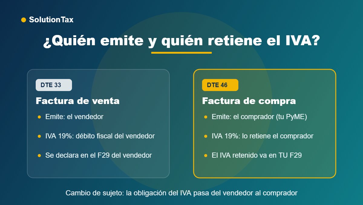 Comparación factura de venta DTE 33 y factura de compra DTE 46: quién emite y quién retiene el IVA