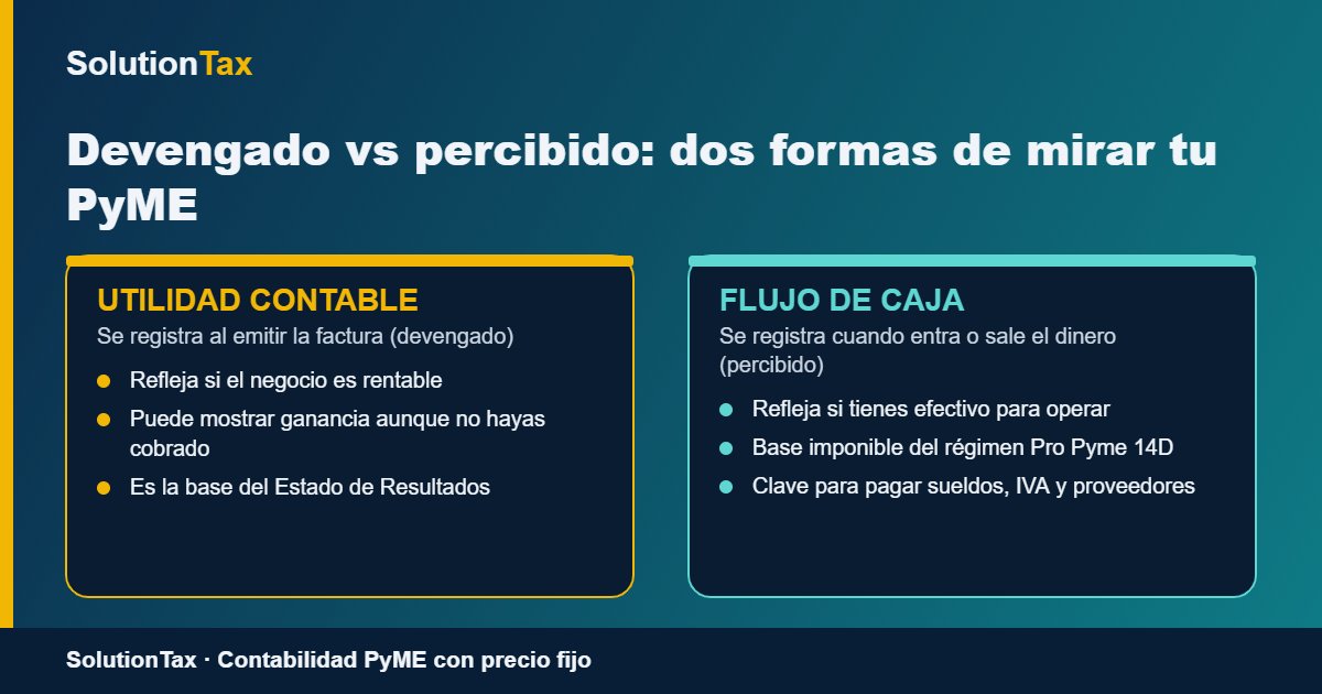 Devengado vs percibido: utilidad contable frente a flujo de caja en una PyME