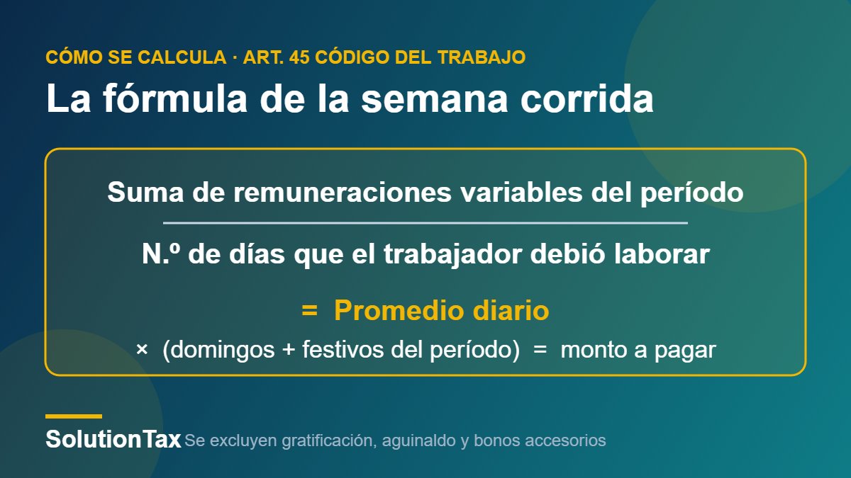 Fórmula de la semana corrida según el artículo 45 del Código del Trabajo