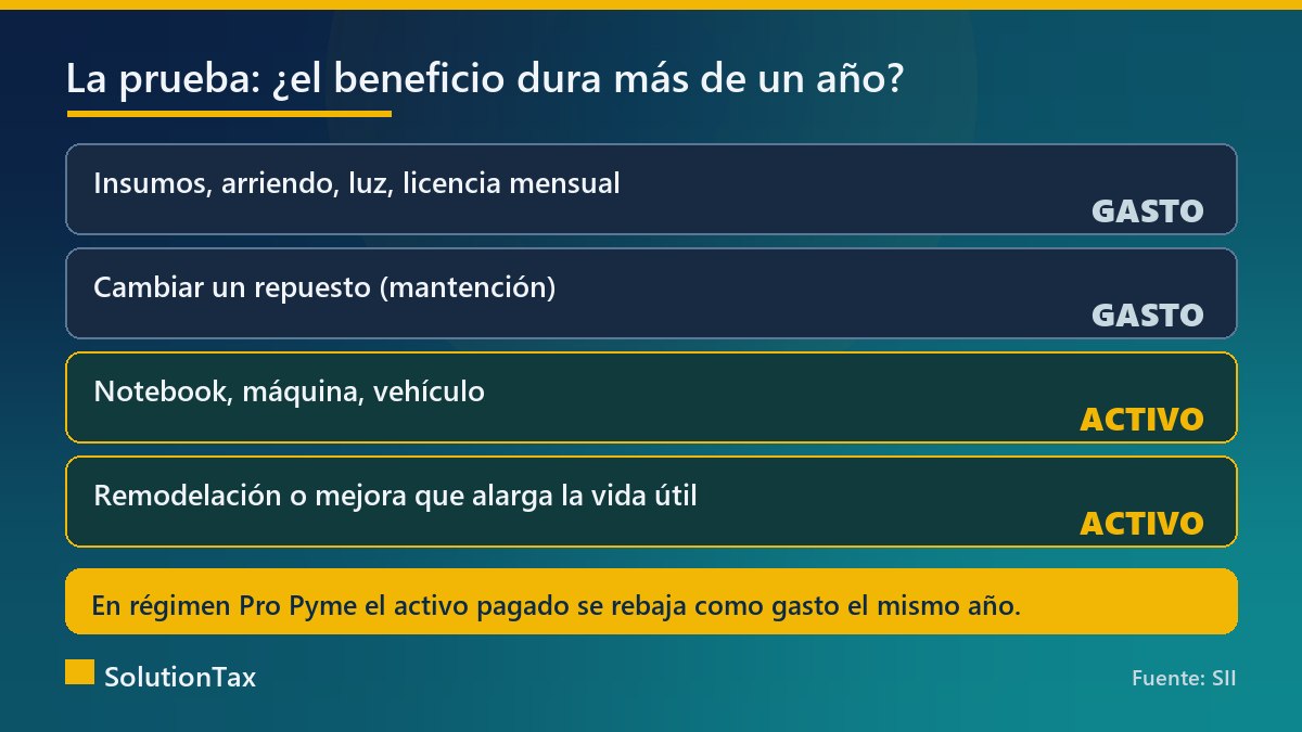 Cuándo un desembolso es gasto o activo en una PyME: la prueba del beneficio futuro