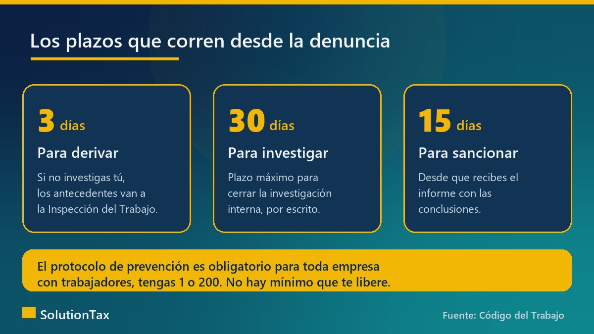 Plazos de la Ley Karin en una PyME: 3, 30 y 15 días