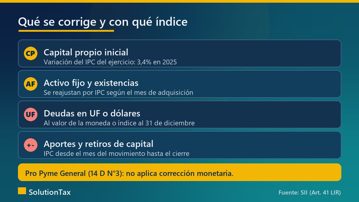 Qué partidas se corrigen monetariamente y con qué índice según el artículo 41 de la LIR
