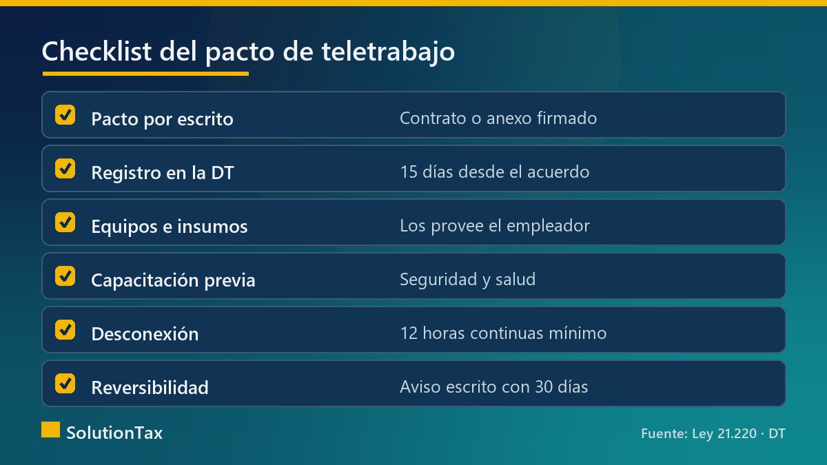 Checklist del pacto de teletrabajo para PyMEs en Chile