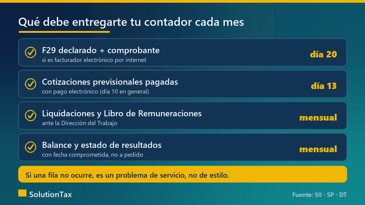 Checklist de lo que un contador debe entregar cada mes a una PyME: F29, cotizaciones, remuneraciones y balance