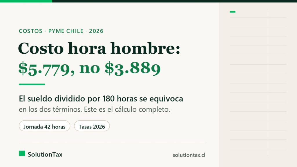 Costo hora hombre PyME: $5.779 la hora real frente a los $3.889 de la cuenta rápida