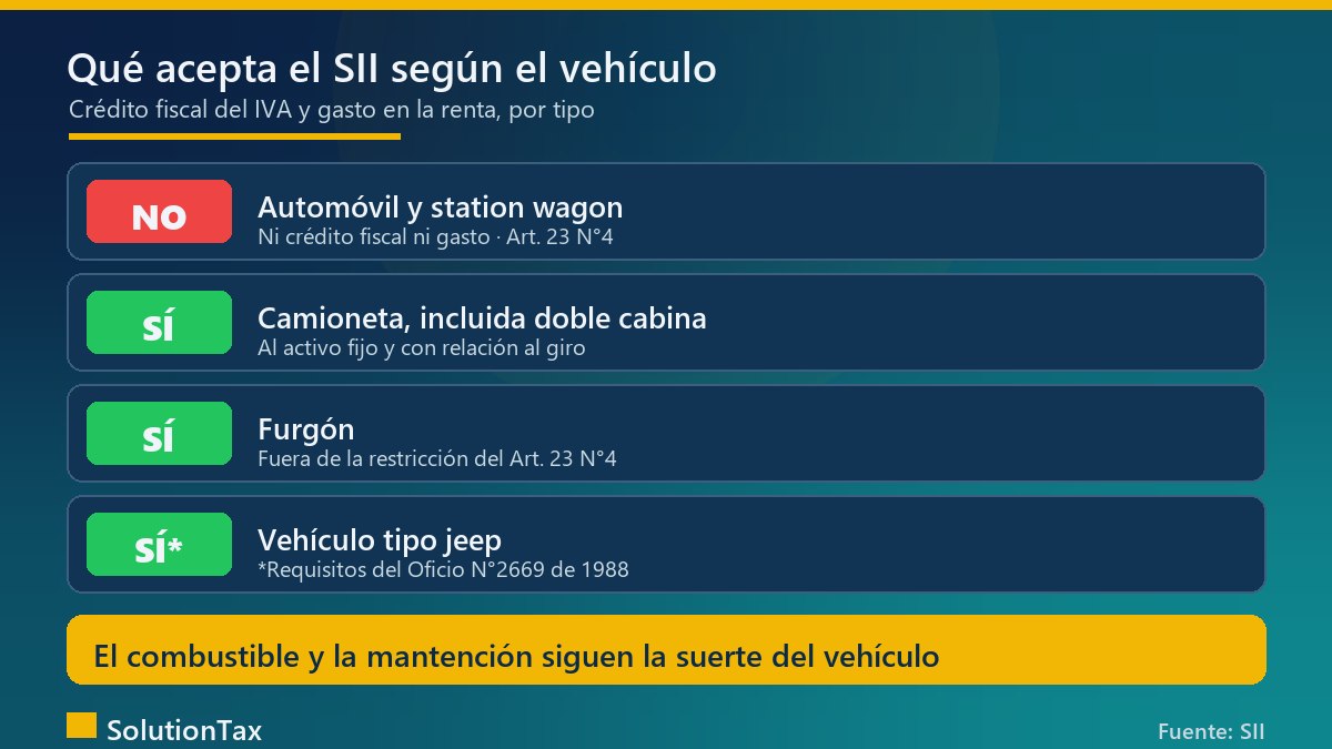 Qué acepta el SII según el vehículo: el automóvil y el station wagon no dan crédito fiscal ni gasto, la camioneta doble cabina y el furgón sí, y el jeep con los requisitos del Oficio N°2669 de 1988