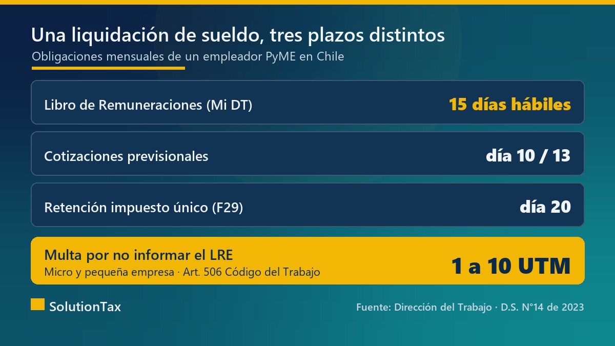 Plazos mensuales de remuneraciones de una PyME chilena: LRE, cotizaciones previsionales y retención de impuesto único