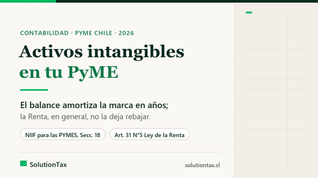 Activos intangibles en la PyME: cómo se amortiza una marca en la contabilidad y qué acepta el SII