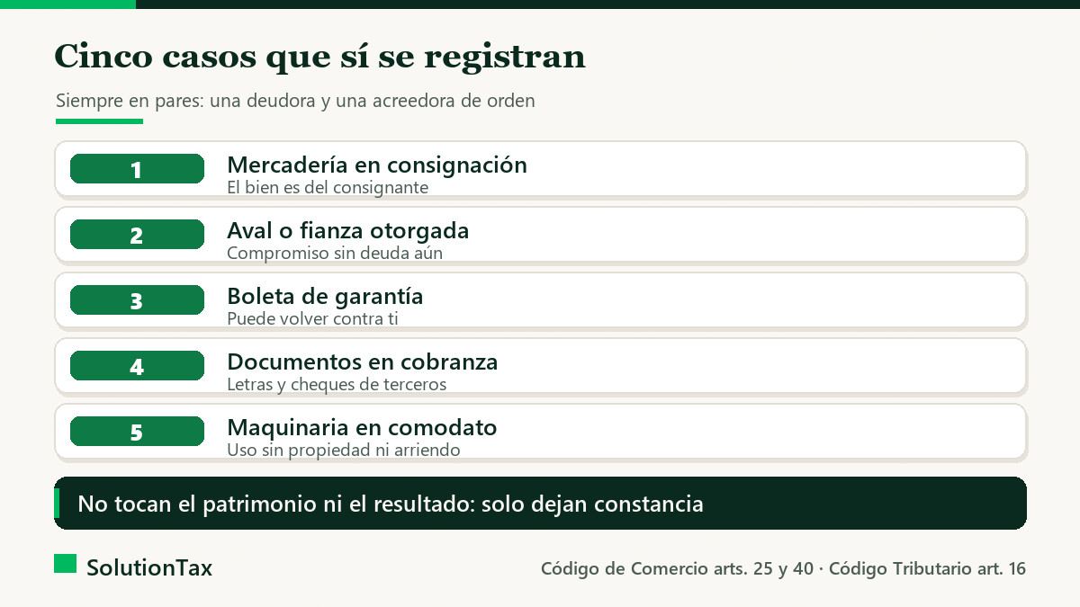 Cinco casos en que una PyME usa cuentas de orden en su contabilidad