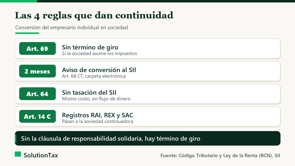 Las cuatro reglas de la conversión del empresario individual en sociedad